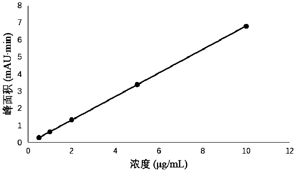 Method for determining abamectin in soil