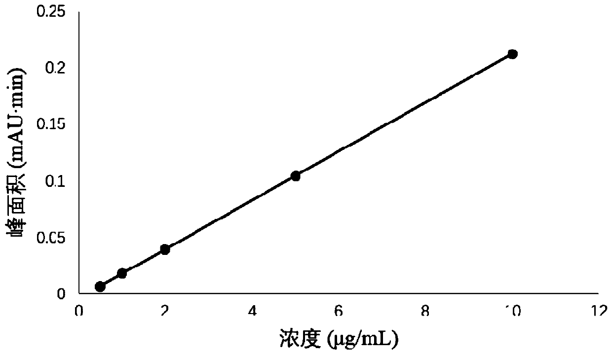 Method for determining abamectin in soil