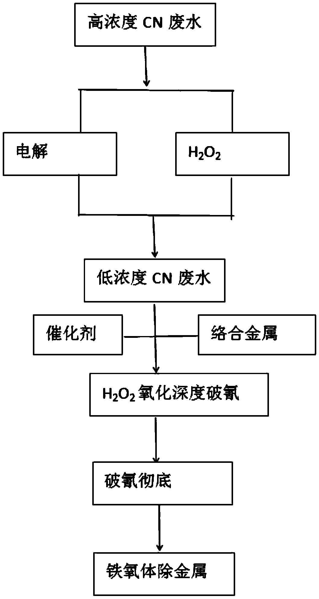 A method for removing heavy metals by breaking cyanide in high-concentration cyanide wastewater