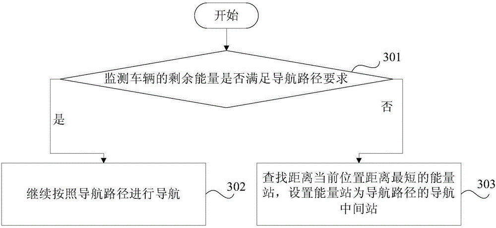 Trip order processing method and apparatus, and user terminal