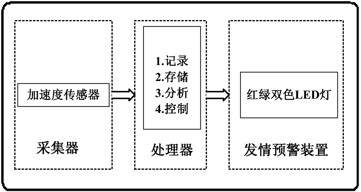 A cow's estrus detection collar