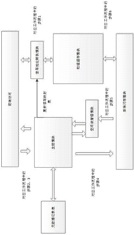 Caching system capable of supporting zero copy on the basis of flash memory array, and method