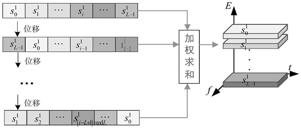 A Time-Frequency Energy Complete Averaging Transmission Method Based on Extended Weighted Fractional Fourier Transform