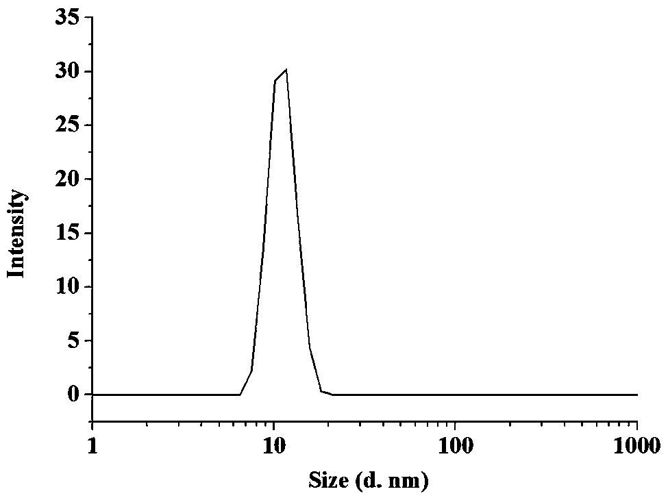 A kind of preparation method of nano-silver solution based on tea powder