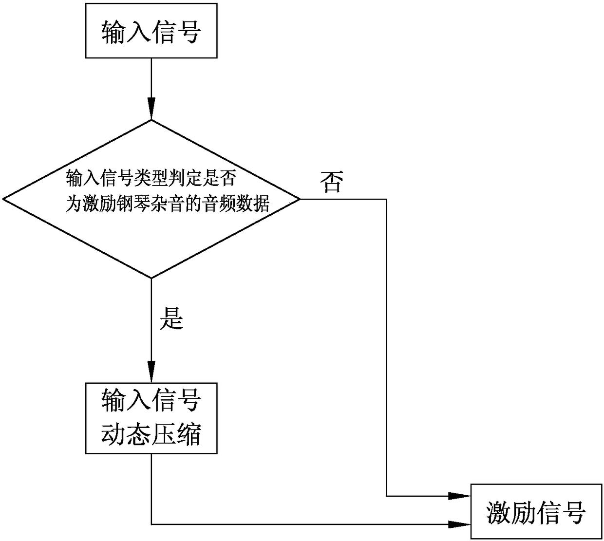 Method for improving piano playing sound quality of loudspeaker