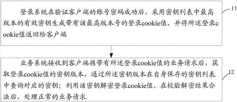 Distributed system and registration verification method thereof