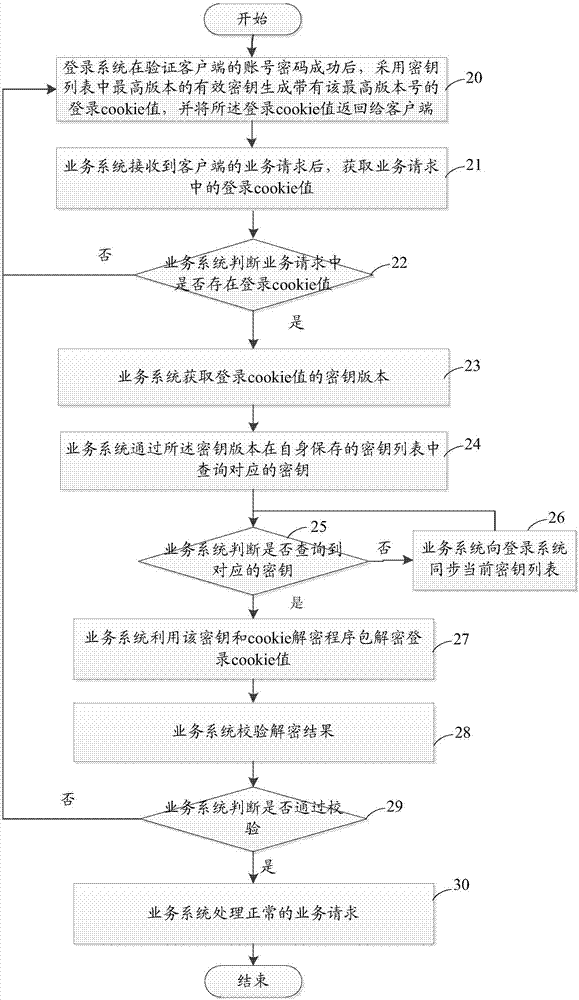 Distributed system and registration verification method thereof