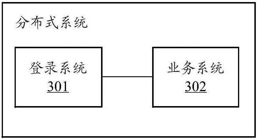 Distributed system and registration verification method thereof