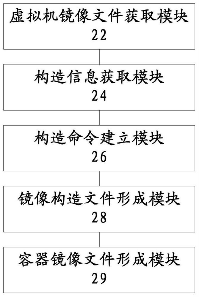 Method and device for migrating virtual machine to container