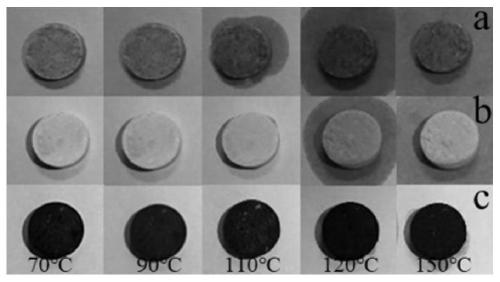 Epoxy resin composite shape-stabilized phase change material and preparation method and application thereof