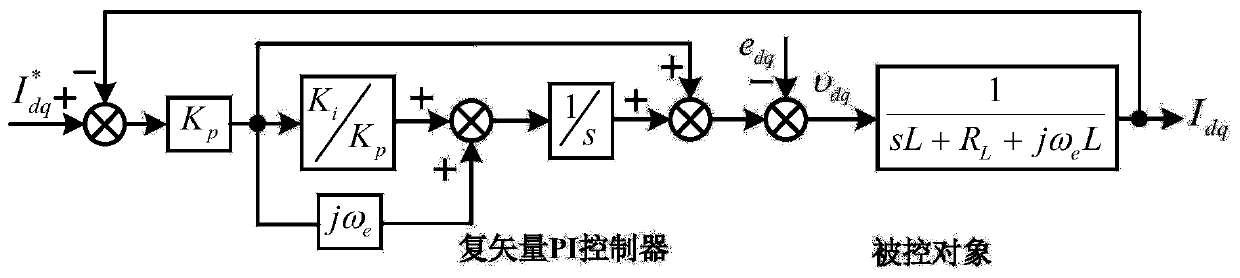 Decoupling and delay compensation method of complex vector pi controller for grid-connected converter