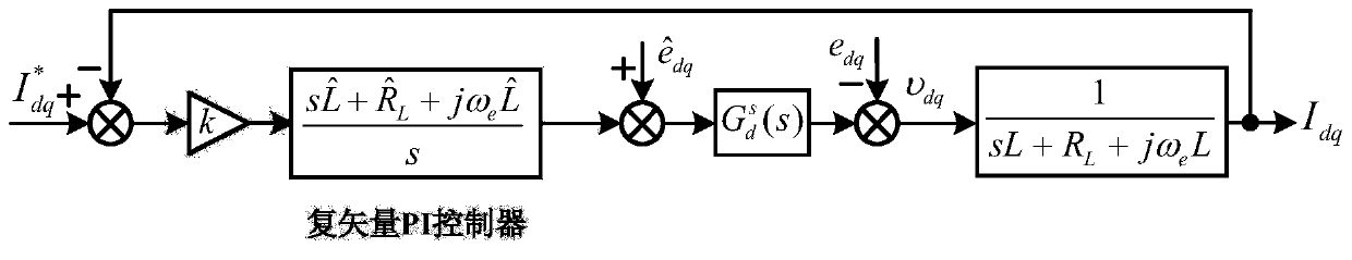 Decoupling and delay compensation method of complex vector pi controller for grid-connected converter