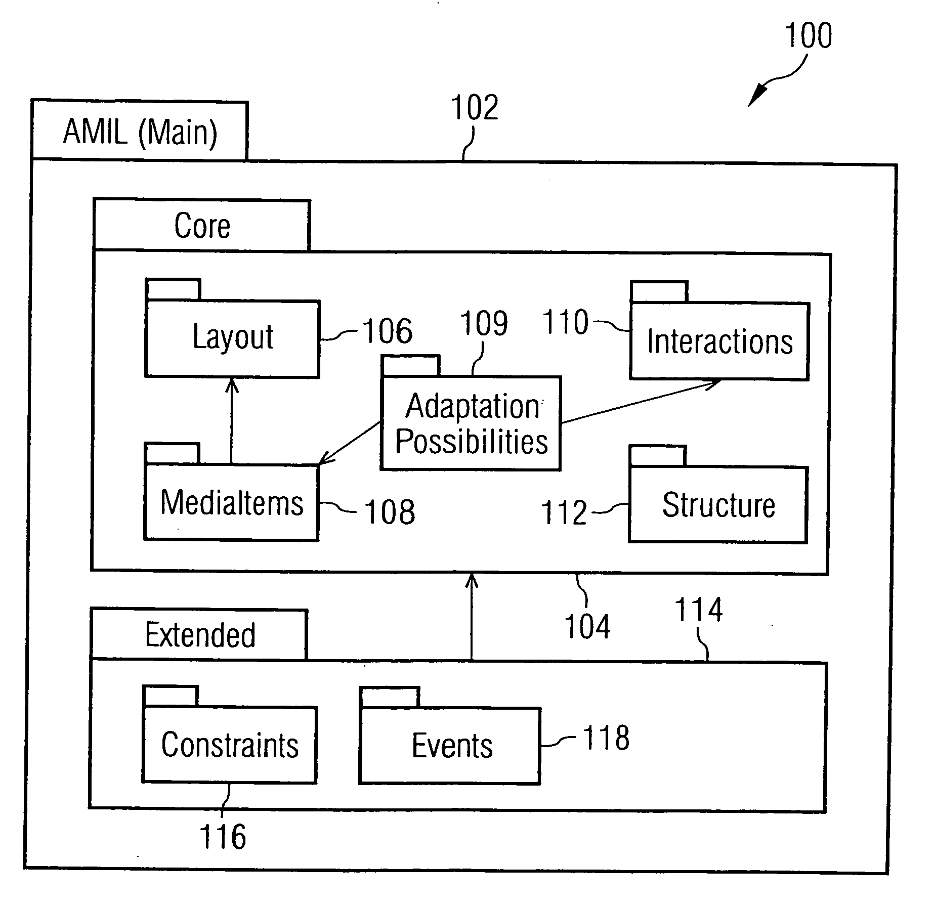 Adaptive multimedia integration language (amil) for adaptive multimedia applications and presentations