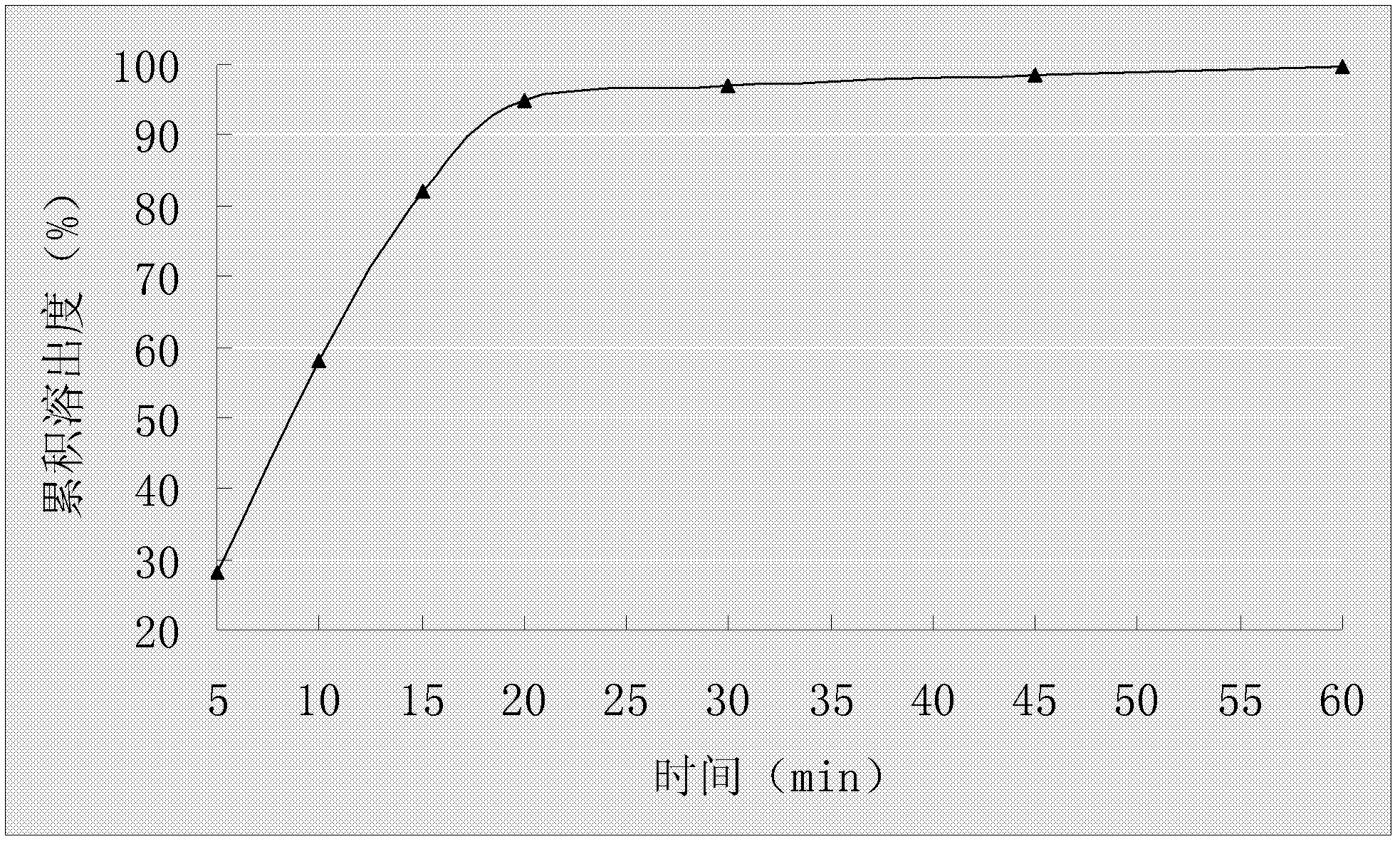 Tablet containing clopidogrel hydrogen sulfate and preparation method thereof