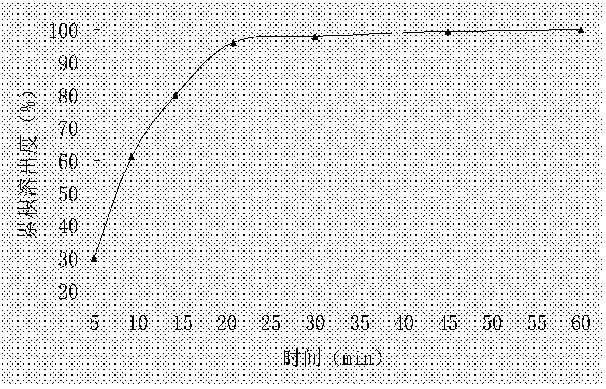 Tablet containing clopidogrel hydrogen sulfate and preparation method thereof