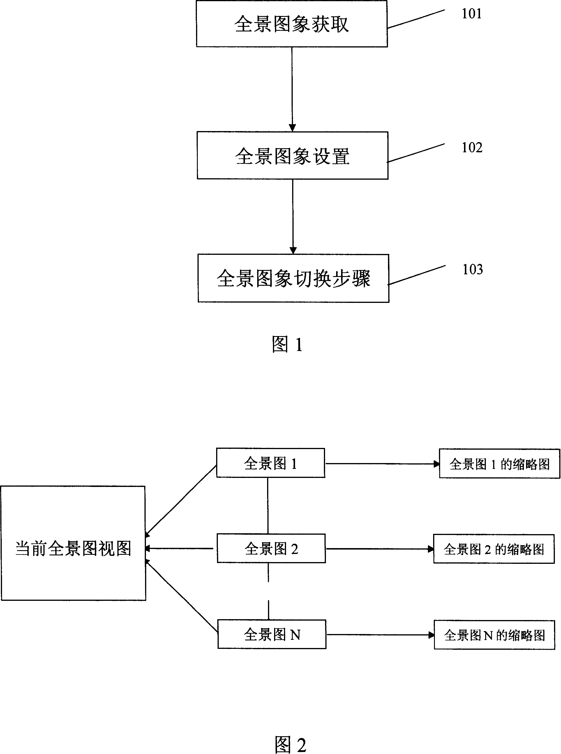 Method for switchover between multiple full view image