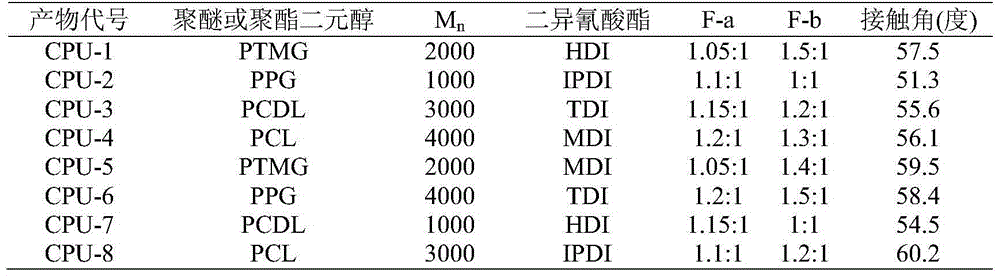 Paint for forming interpenetrating-polymer-network hydrophilic coating, and preparation and application methods thereof