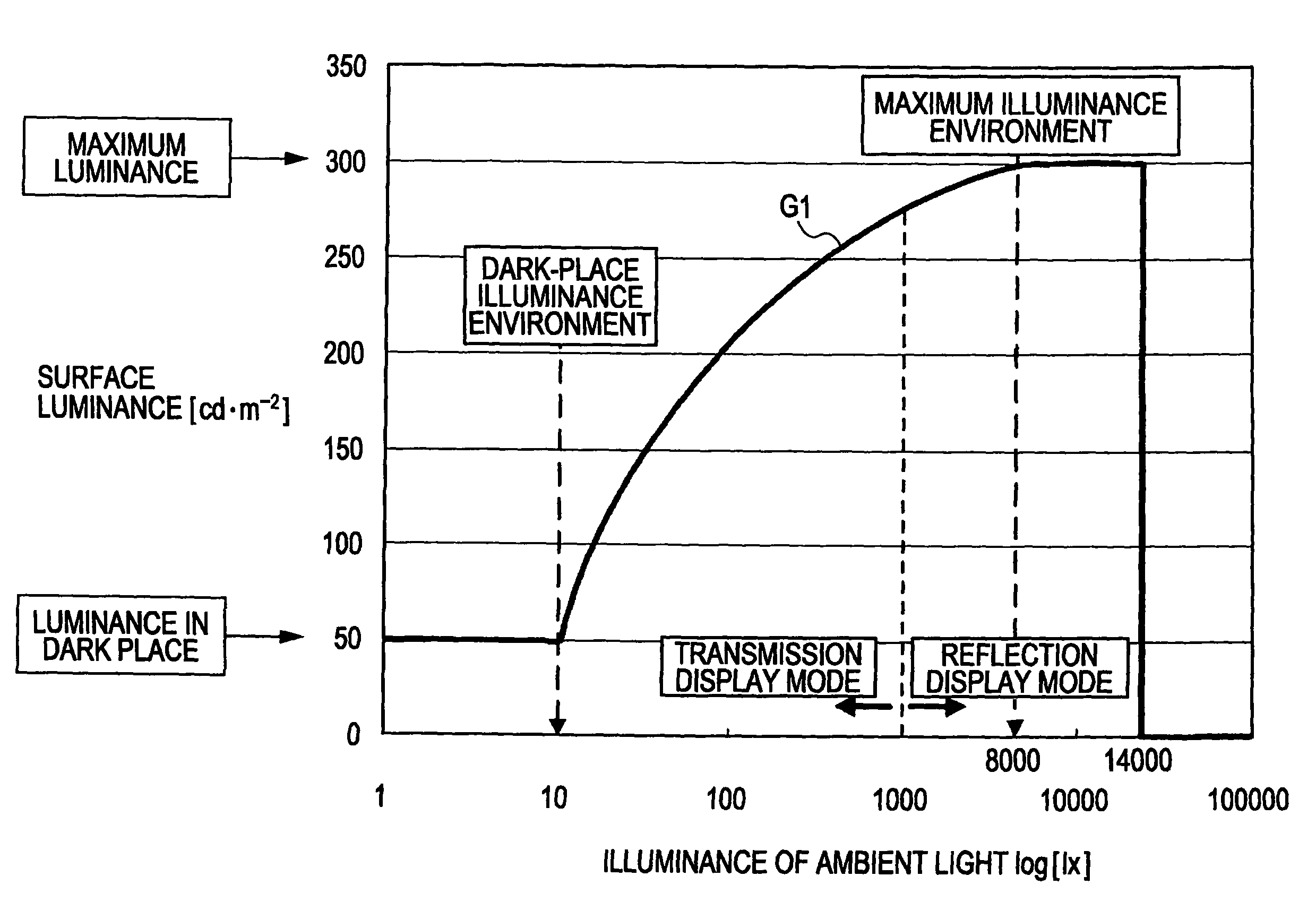 Electrooptic device, driving circuit, and electronic device