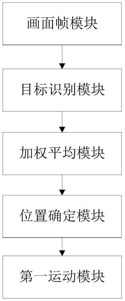 A video target tracking method, system, device and storage medium