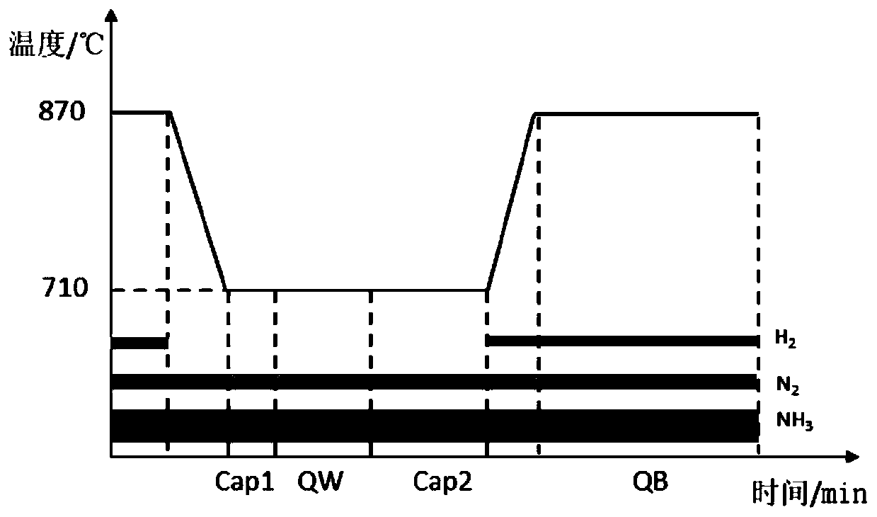 Epitaxy method for growing blue light emitting diode on m-plane gallium nitride substrate