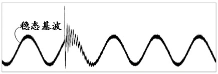 Transient wave recording data compression method, device, electronic equipment and storage medium