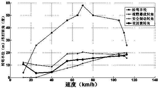 Vehicle headlamp angle control method based on safety equation