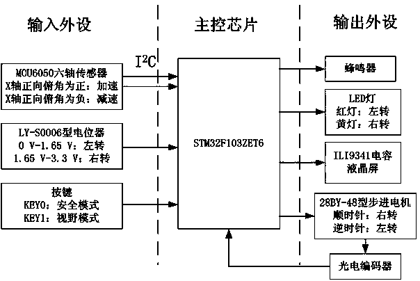 Vehicle headlamp angle control method based on safety equation