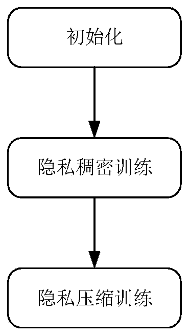 Service providing system and method based on deep learning