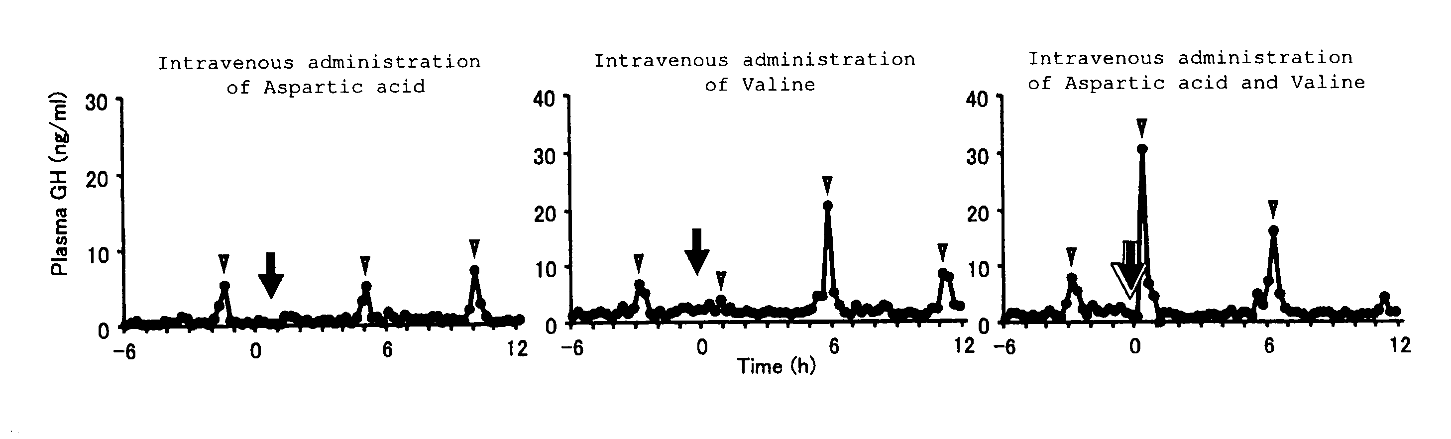 Growth hormone secretion regulator