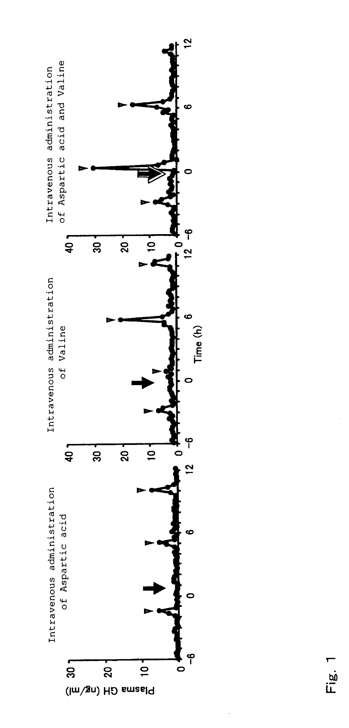 Growth hormone secretion regulator