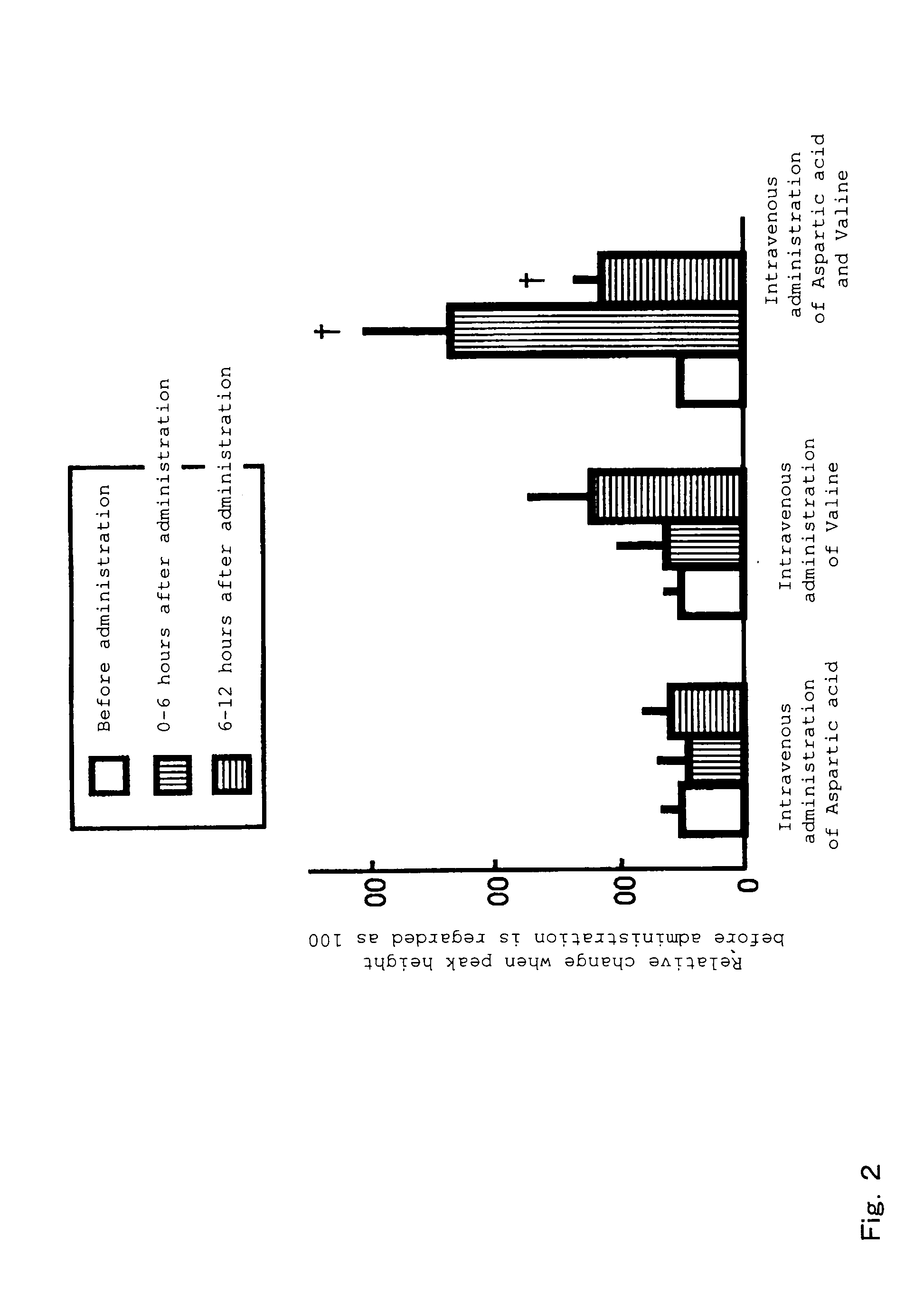 Growth hormone secretion regulator