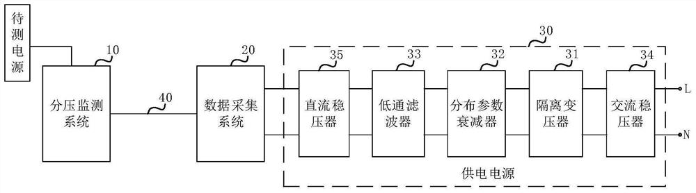 Partial voltage monitoring anti-interference device