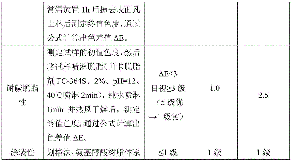 Water-based chromium-free fingerprint-resistant paint for galvanized steel plate