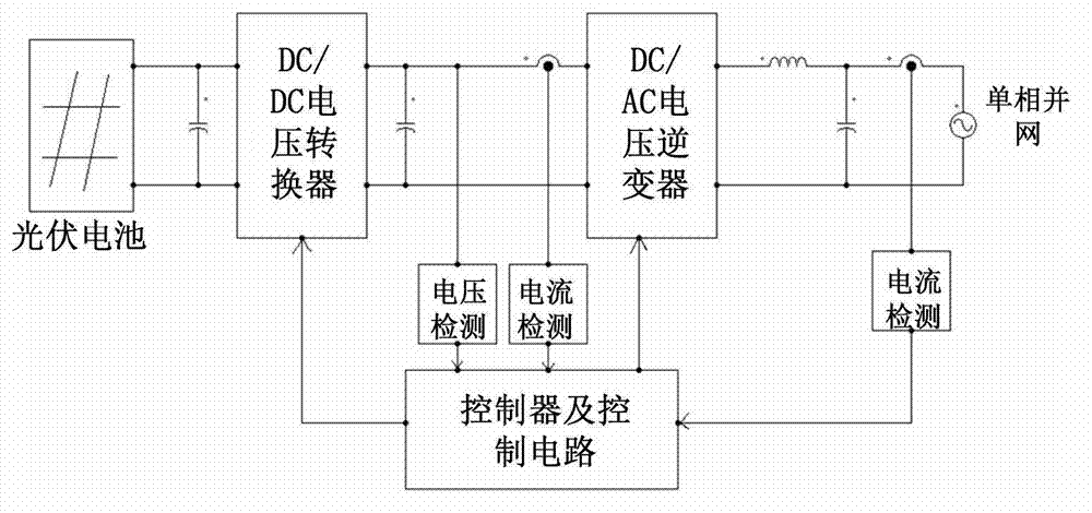 Single-phase photovoltaic grid-connected inverter