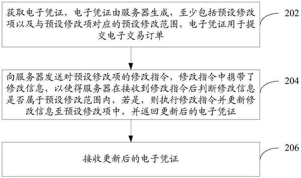 Interaction method and apparatus based on electronic certificate