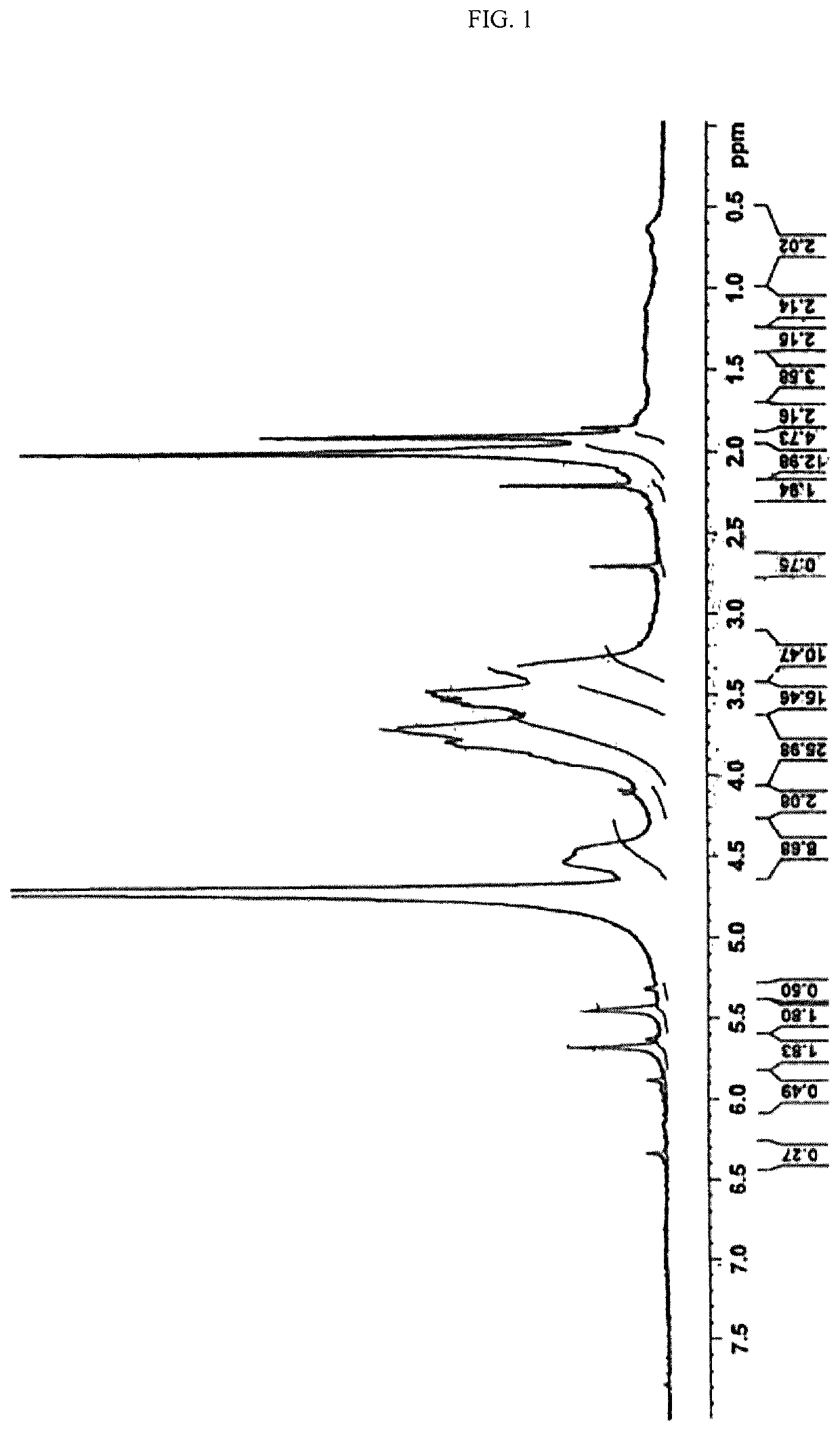 Hydrogels of methacrylic hyaluronic acid derivatives for oral enzyme therapy in celiac disease