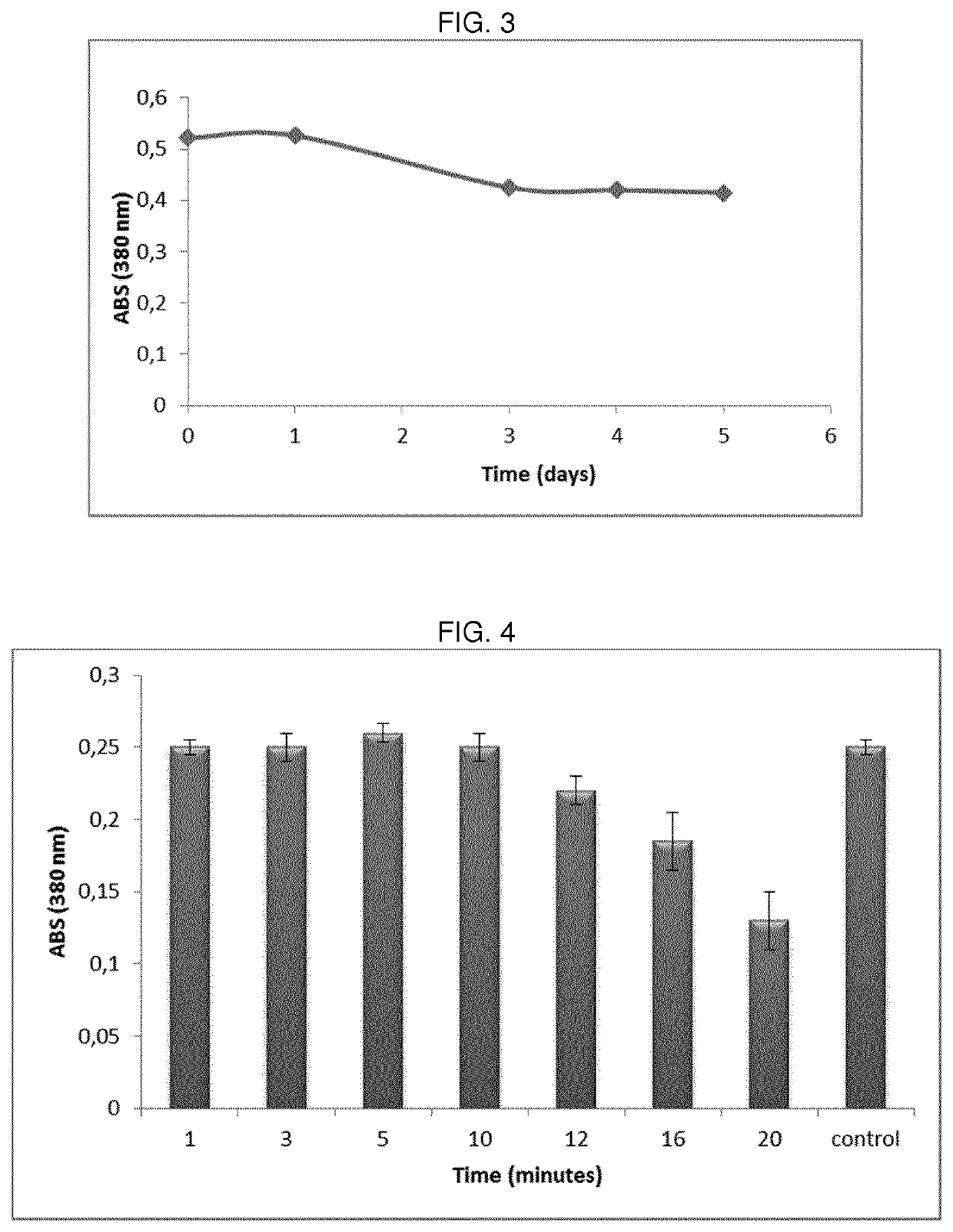 Hydrogels of methacrylic hyaluronic acid derivatives for oral enzyme therapy in celiac disease