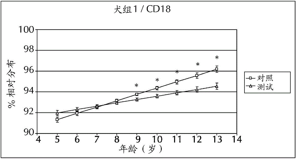 Method for enhancing immunity in companion animals