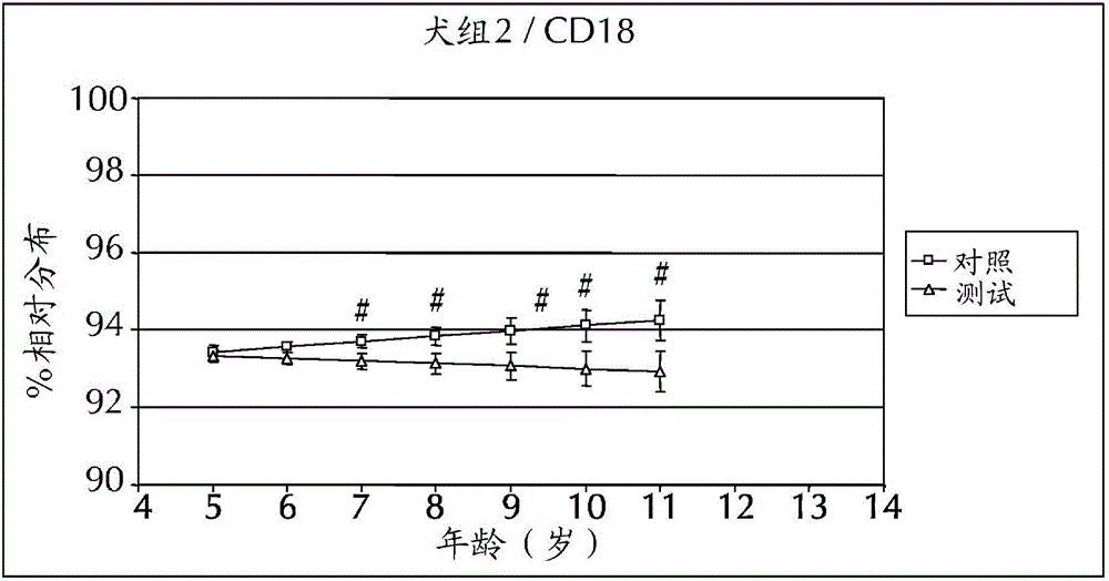 Method for enhancing immunity in companion animals