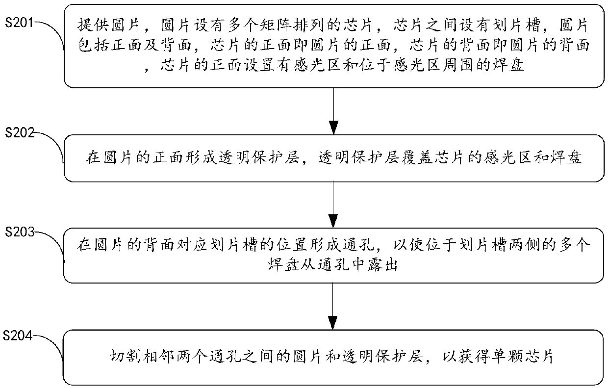 Semiconductor package device