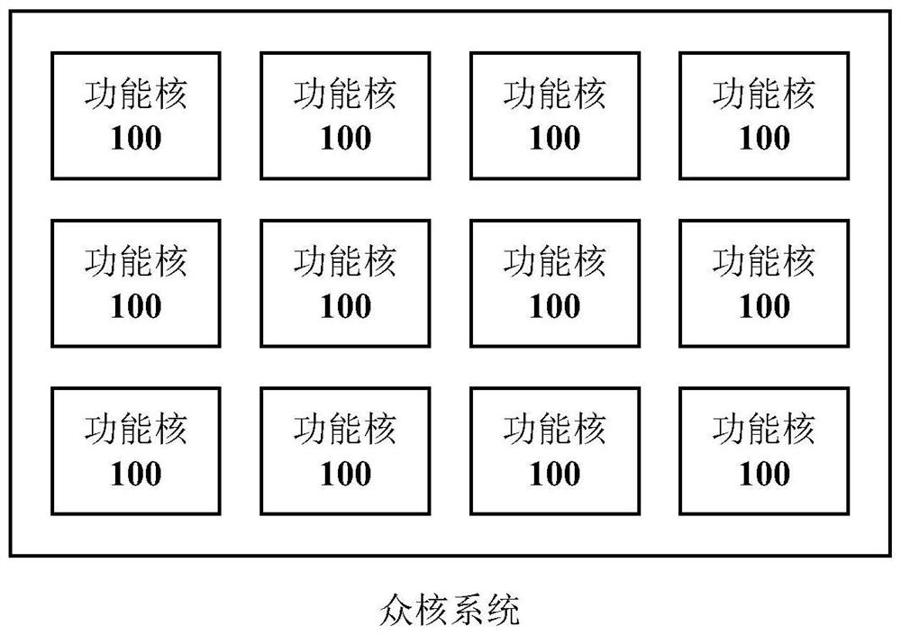 A brain-inspired computing chip and computing device