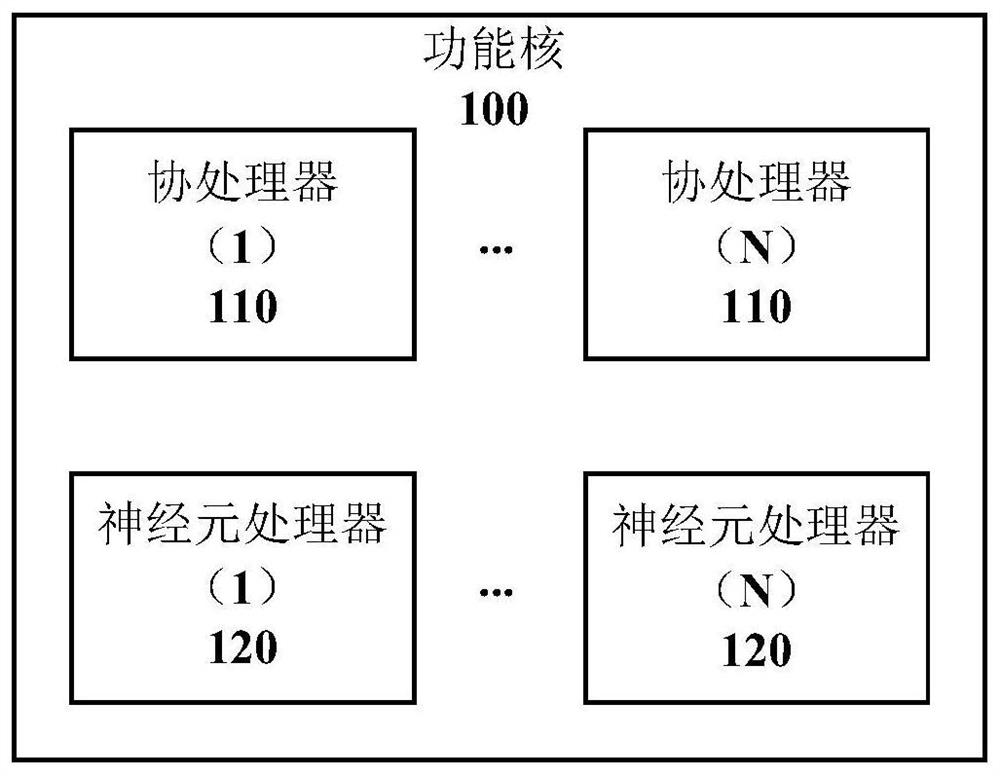 A brain-inspired computing chip and computing device