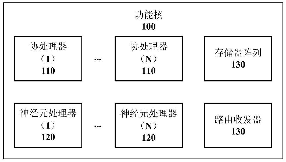 A brain-inspired computing chip and computing device