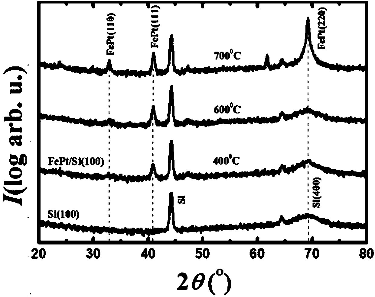 FePt-MgO magnetic recording film and preparation method thereof