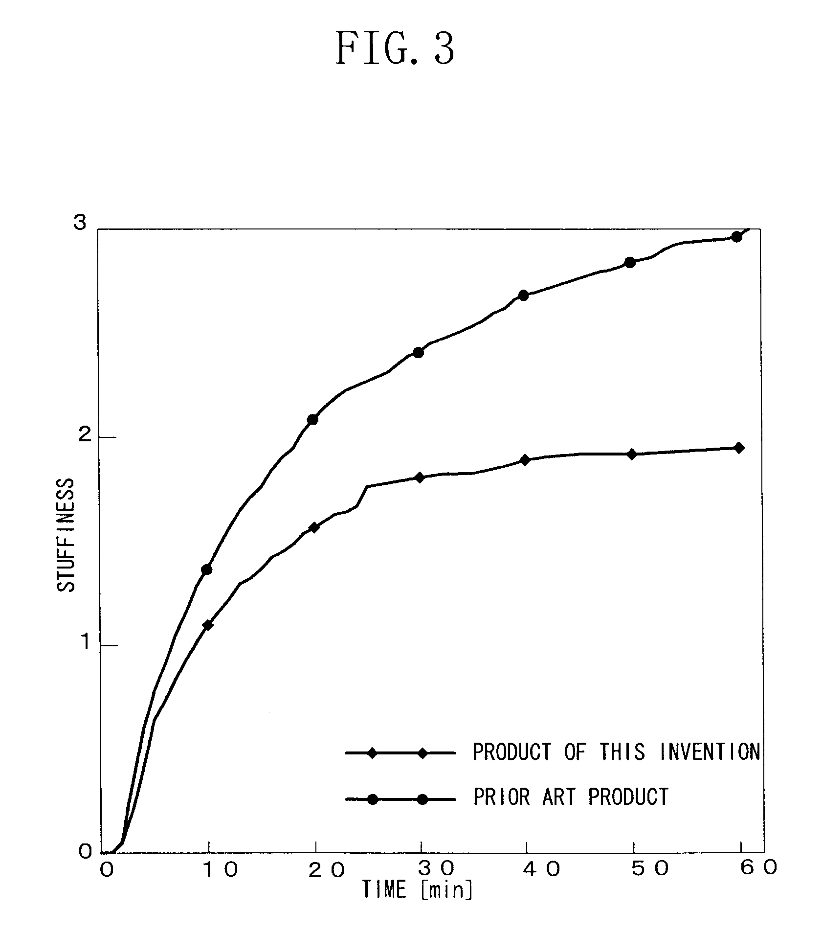 Expansion-molded article formed integrally with surface skin for use in vehicle seat