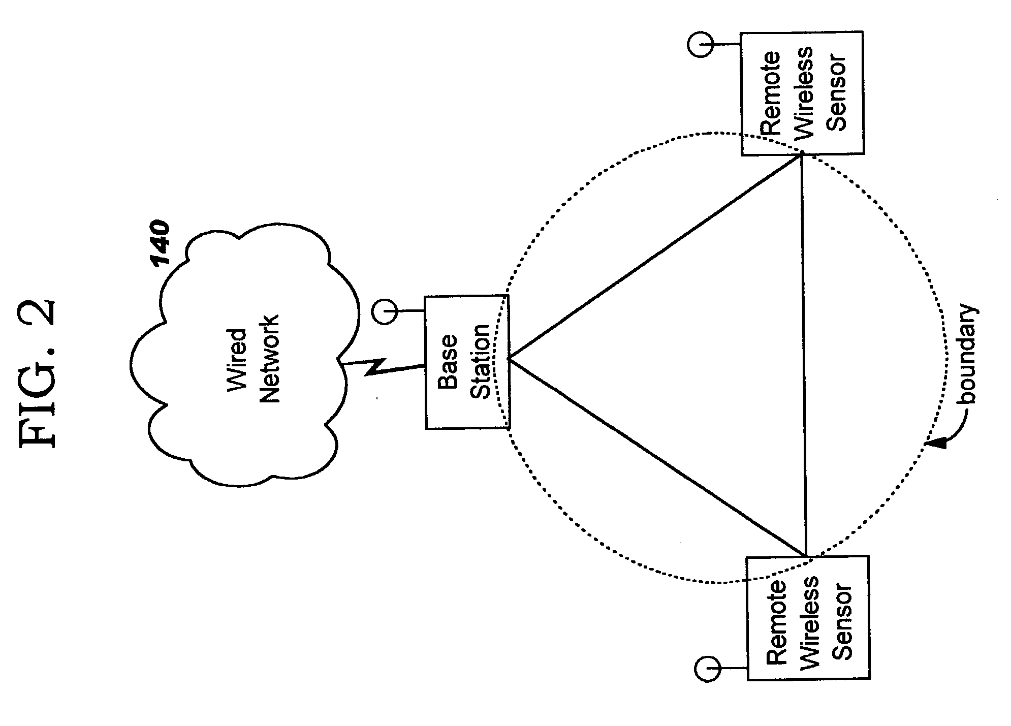 Spatial boundary admission control for wireless networks