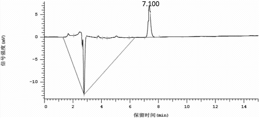 Detection method of lincomycin residue amount in soil