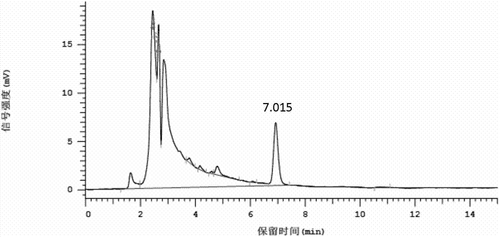 Detection method of lincomycin residue amount in soil