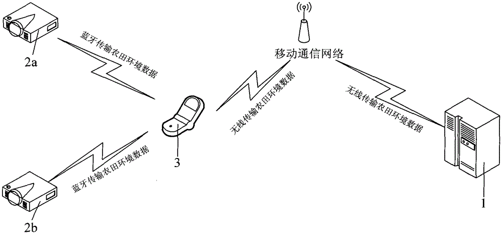 Seed product use information feedback system