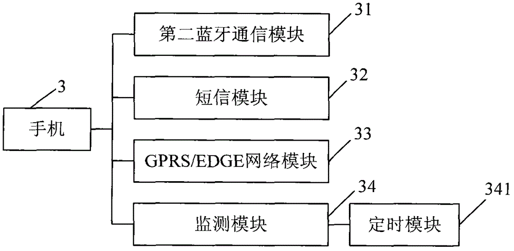 Seed product use information feedback system